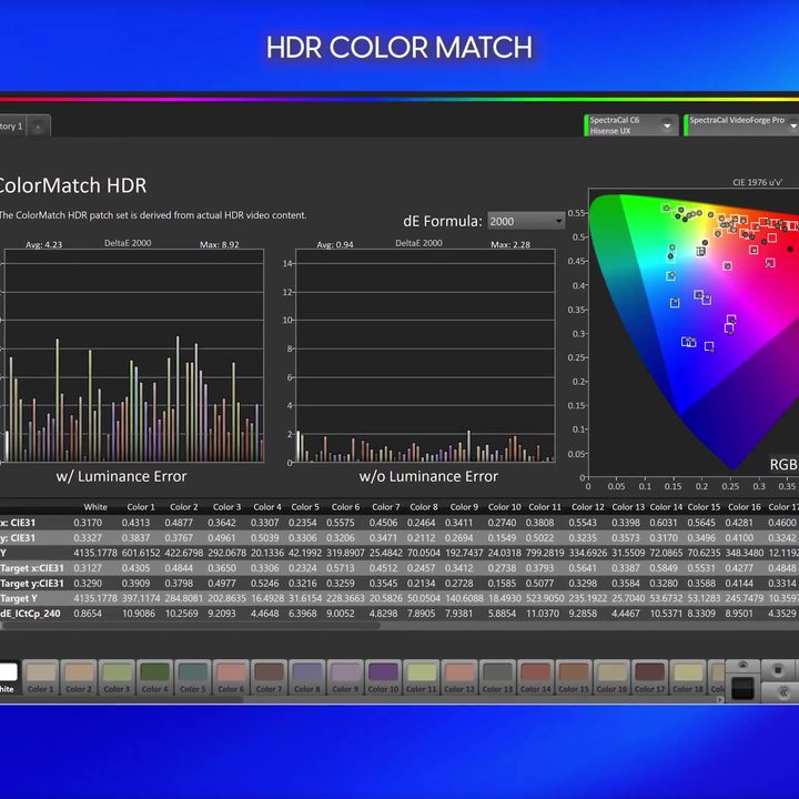 HDR color match measurements of a Hisense UX TV.