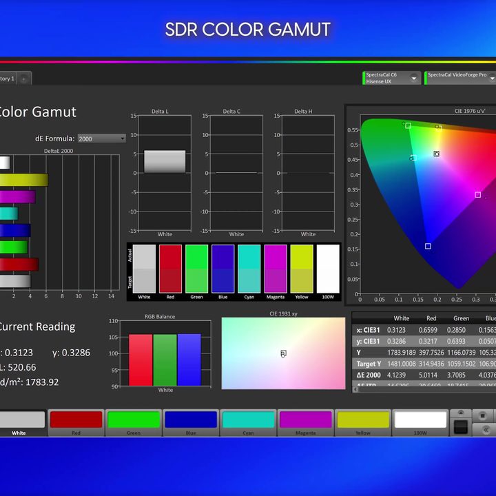 Color gamut measurements of a Hisense UX TV.