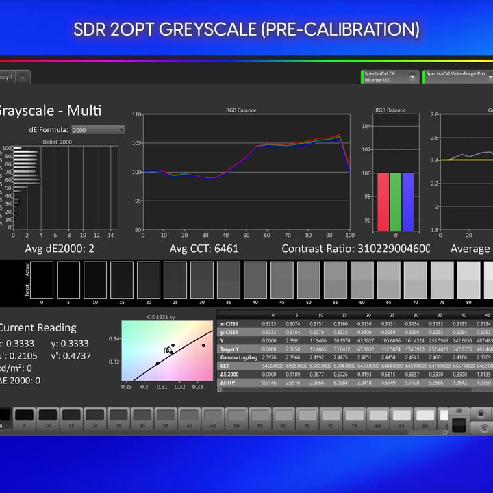 Greyscale measurements on a Hisense UX TV.