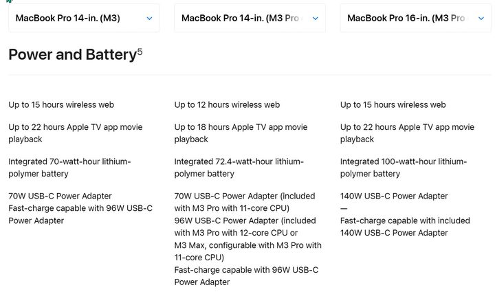 Screenshot showing battery stats for each MacBook Pro model.