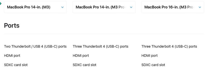 Screenshot showing the ports of each MacBook Pro model.