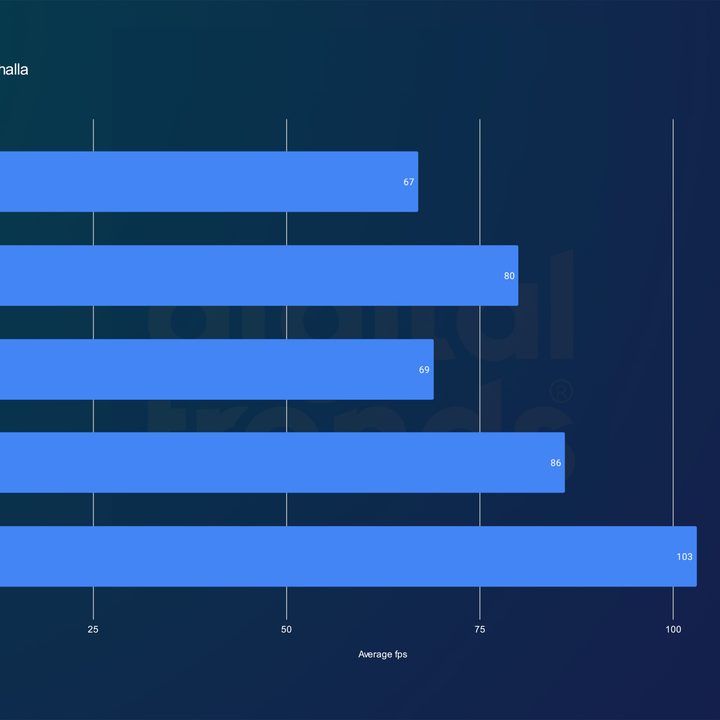 Intel Arc A580 performance in Assassin's Creed Valhalla.