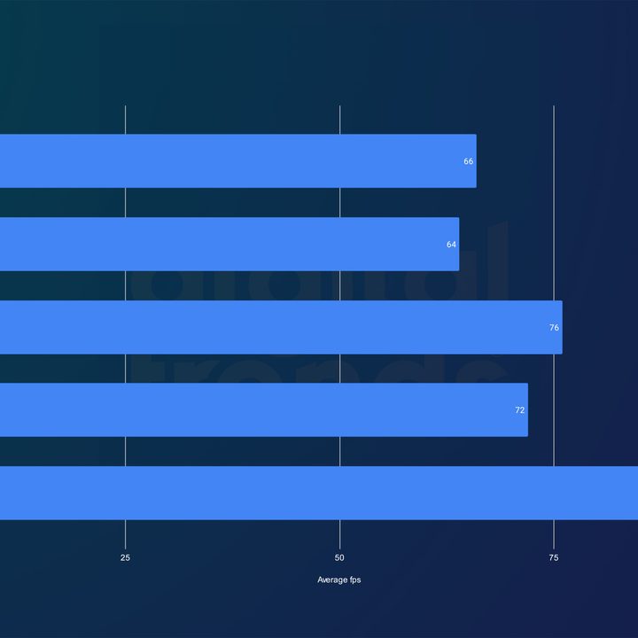 Intel Arc A580 performance in Cyberpunk 2077.