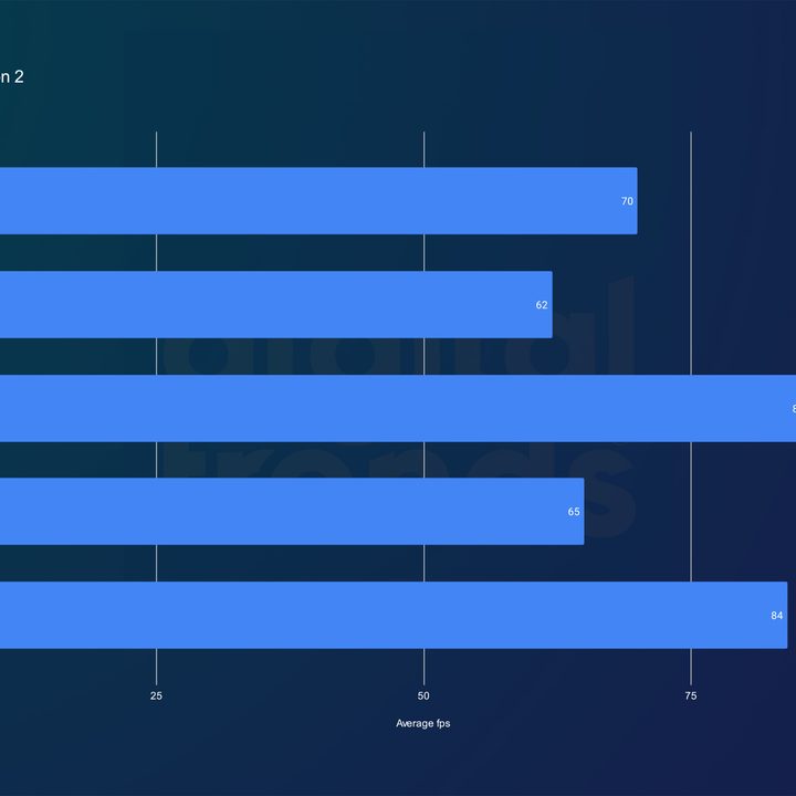 Intel Arc A580 performance in Red Dead Redemption 2.