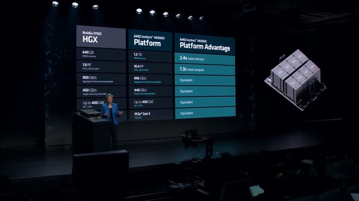 A comparison between AMD's MI300X and Nvidia's H100.