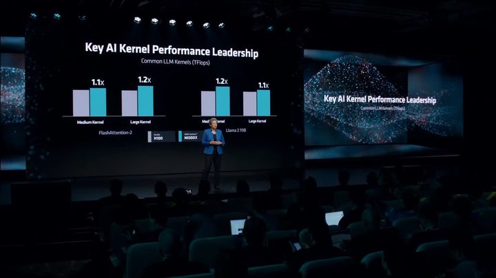 AMD's CEO presenting the performance of MI300X AI GPU.