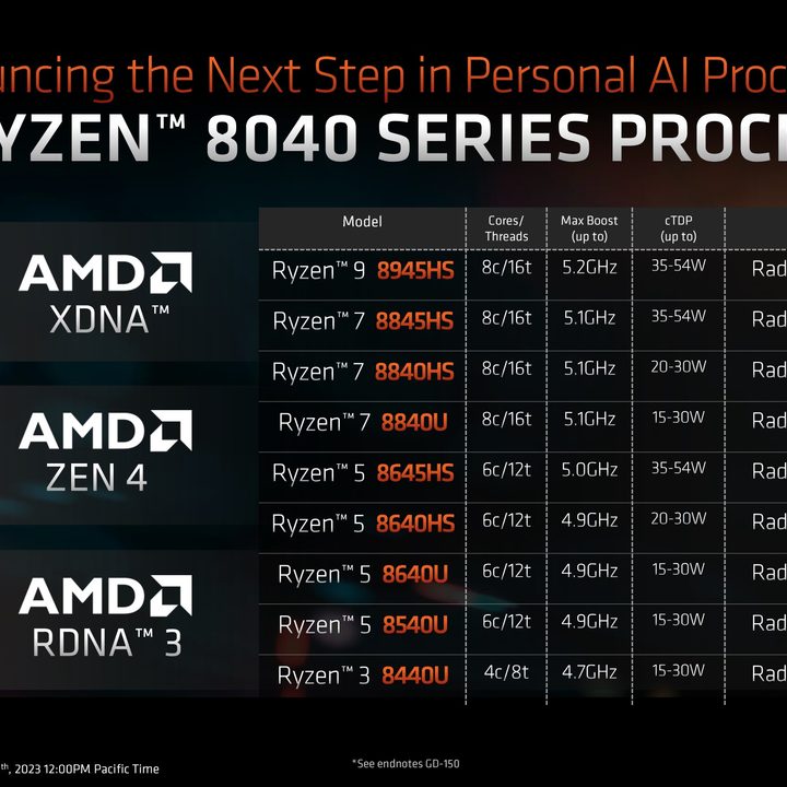Specs for AMD Ryzen 8040 CPUs.
