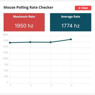 Polling rate test result of the Corsair M75 Air wireless gaming mouse.