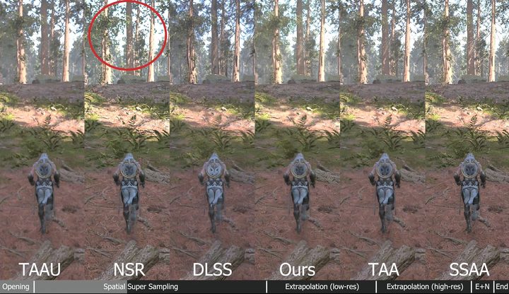 A demonstration of artifacts caused by super sampling.