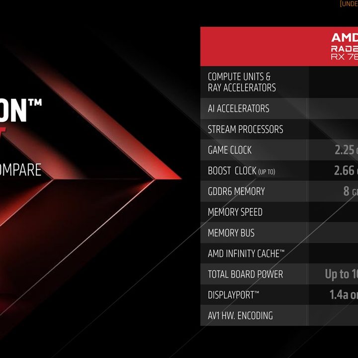 Specs for the AMD RX 7600 XT.