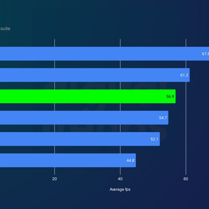 Average performance of RTX 4070 Super at 4K.
