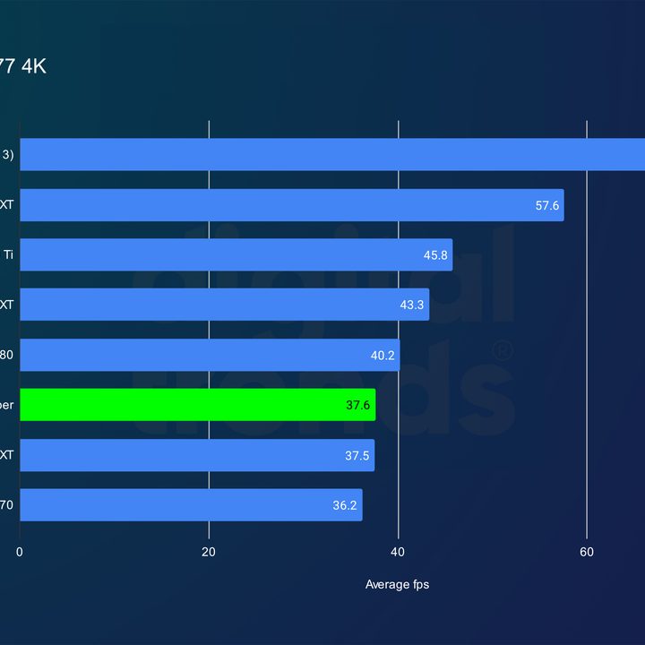 RTX 4070 Super performance in Cyberpunk 2077 at 4K.