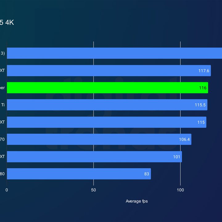 RTX 4070 Super performance in Forza Horizon 5 at 4K.