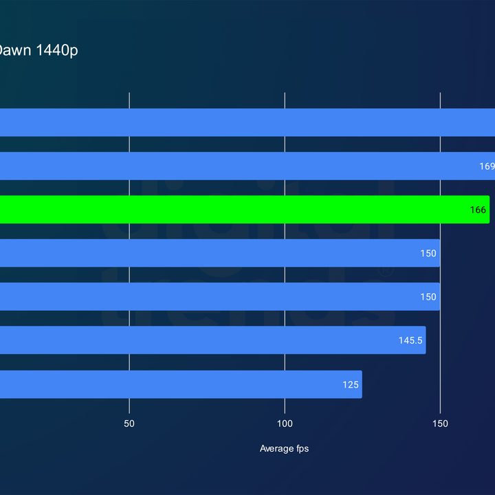 RTX 4070 Super performance in Horizon Zero Dawn at 1440p.