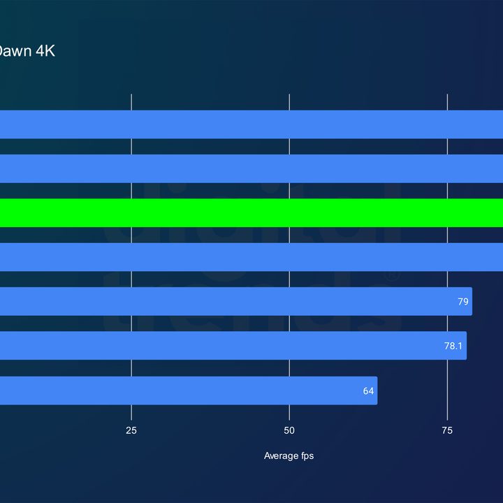 RTX 4070 Super performance in Horizon Zero Dawn at 4K.