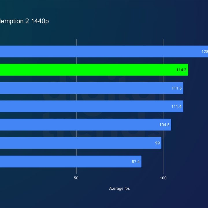 RTX 4070 Super performance in Red Dead Redemption 2 at 1440p.