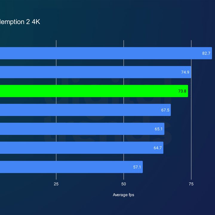 RTX 4070 Super performance in Red Dead Redemption 2 at 4K.
