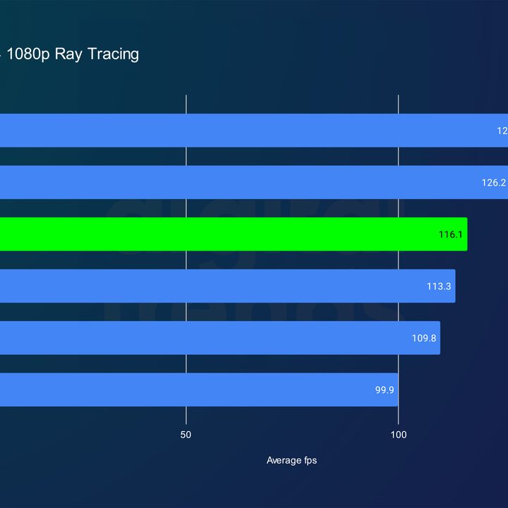 RTX 4070 Super performance in Resident Evil 4 at 1080p.
