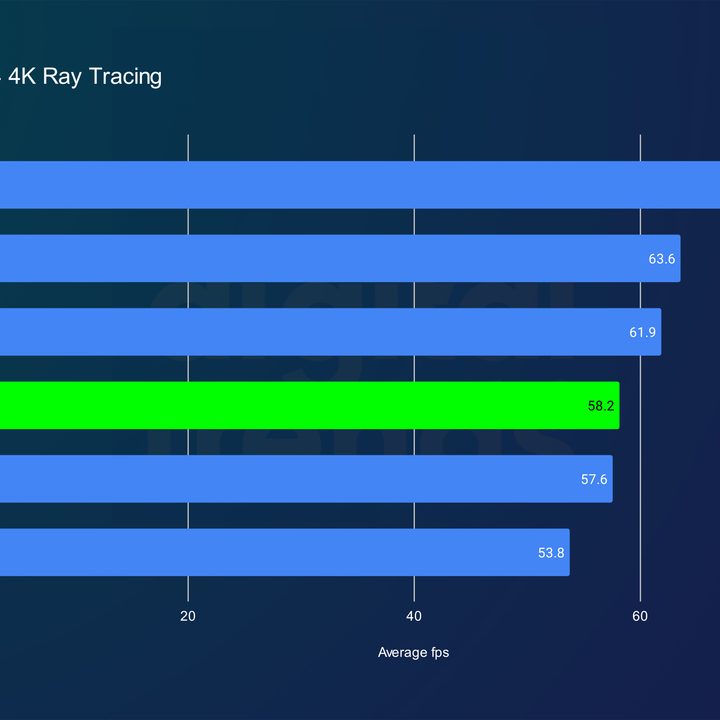 nvidia rtx 4070 super review re4 4k rt