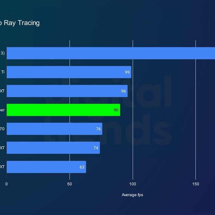 RTX 4070 Super performance in Returnal at 1440p.