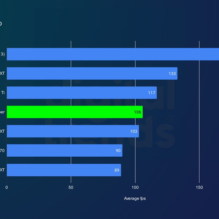 RTX 4070 Super performance in Returnal at 1440p.