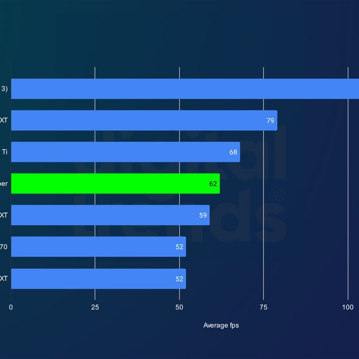 RTX 4070 Super performance in Returnal at 4K.