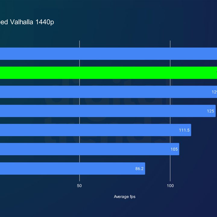 RTX 4070 Super performance in Assassin's Creed Valhalla at 1440p.