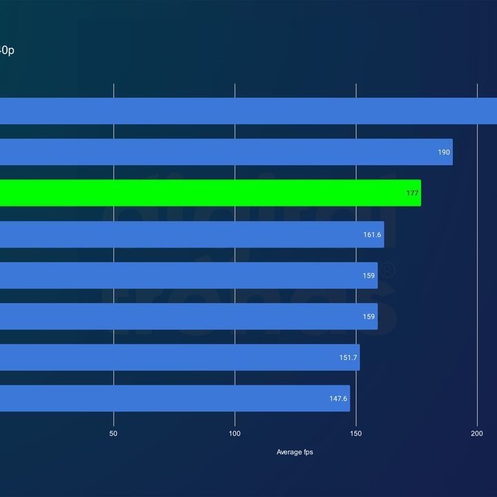 RTX 4070 Ti Super performance in Forza Horizon 5 at 1440p.