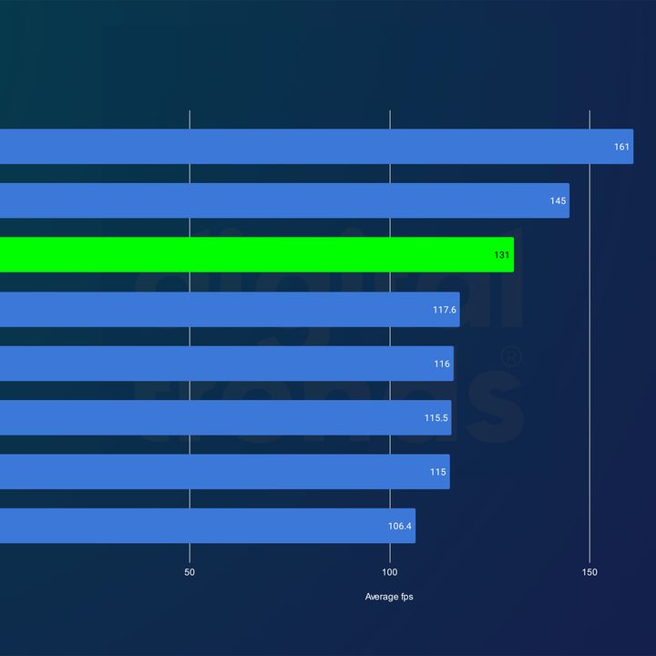 RTX 4070 Ti Super performance in Forza Horizon 5 at 4K.