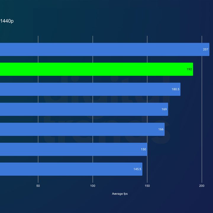 RTX 4070 Ti Super performance in Horizon Zero Dawn at 1440p.