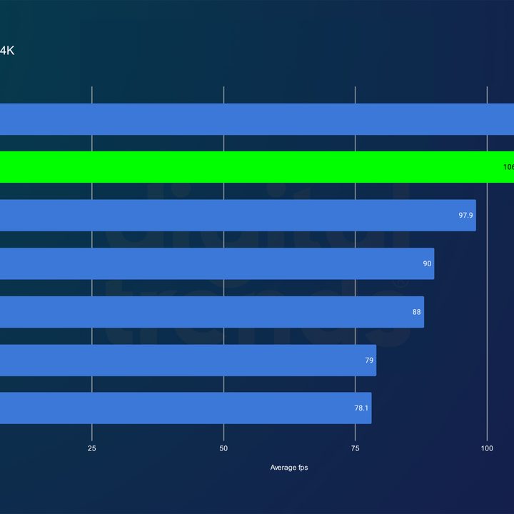 RTX 4070 Ti Super performance in Horizon Zero Dawn at 4K.