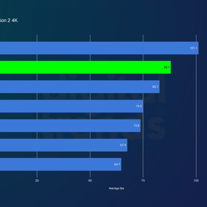 RTX 4070 Ti Super performance in Red Dead Redemption 2 at 4K.