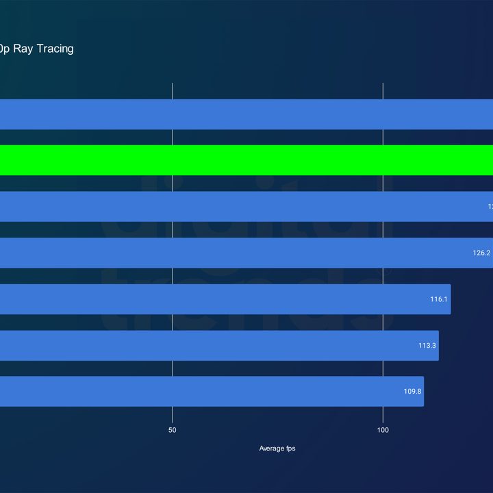 nvidia rtx 4070 ti super review re4 rt 1080p