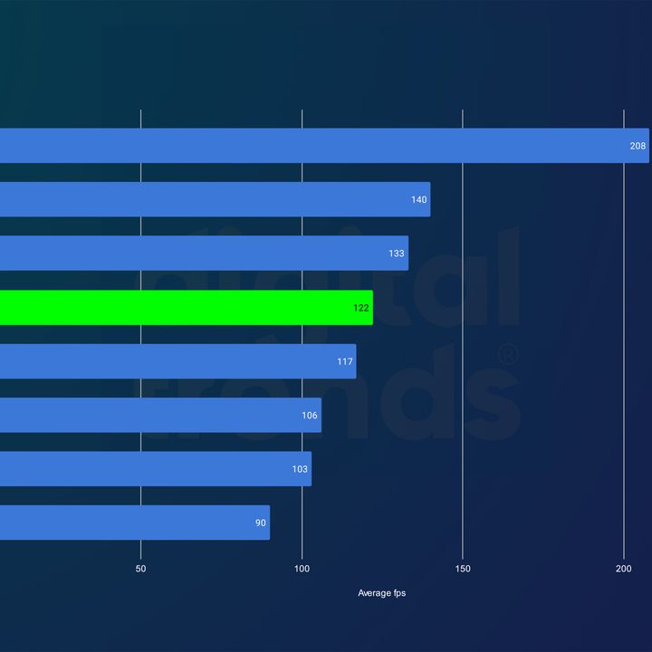 nvidia rtx 4070 ti super review returnal 1440p