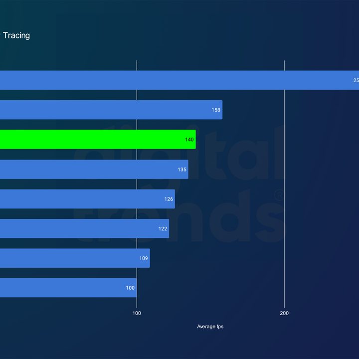 nvidia rtx 4070 ti super review returnal rt 1080p