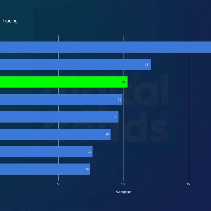nvidia rtx 4070 ti super review returnal rt 1440p