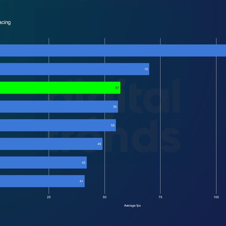 nvidia rtx 4070 ti super review returnal rt 4k