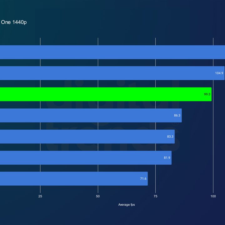 nvidia rtx 4070 ti super review tlou 1440p