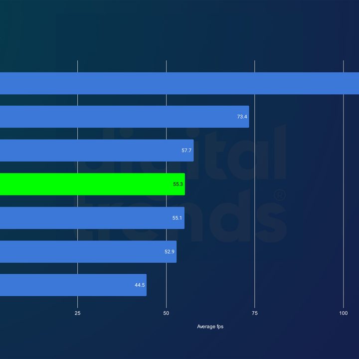 Nvidia RTX 4080 Super performance in Cyberpunk 2077 at 4K.