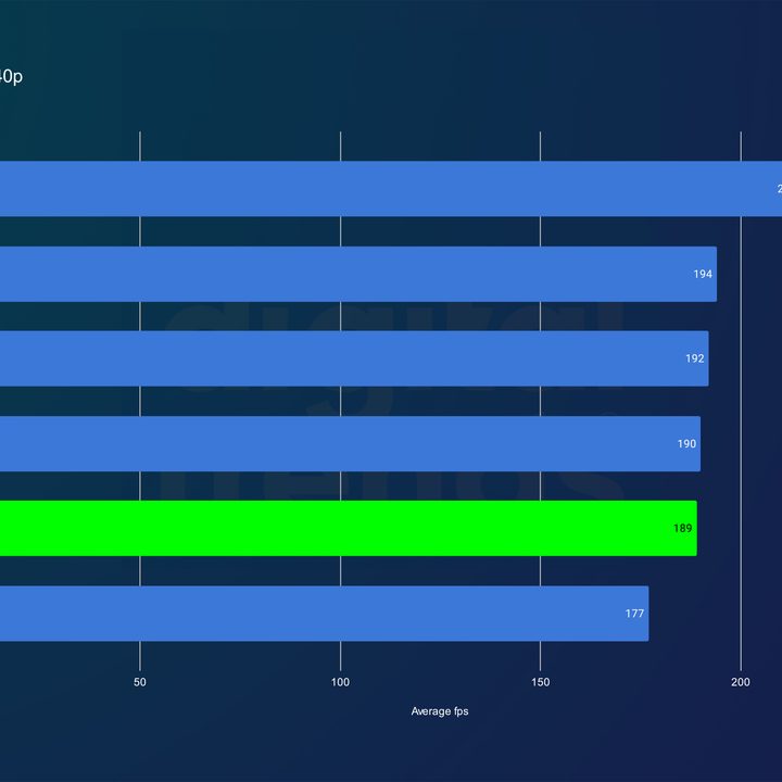 Performance for the RTX 4080 Super in Forza Horizon 5 at 1440p.
