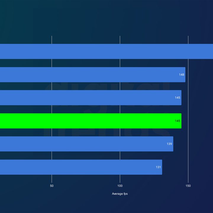 Nvidia RTX 4080 Super performance in Forza Horizon 5 at 4K.