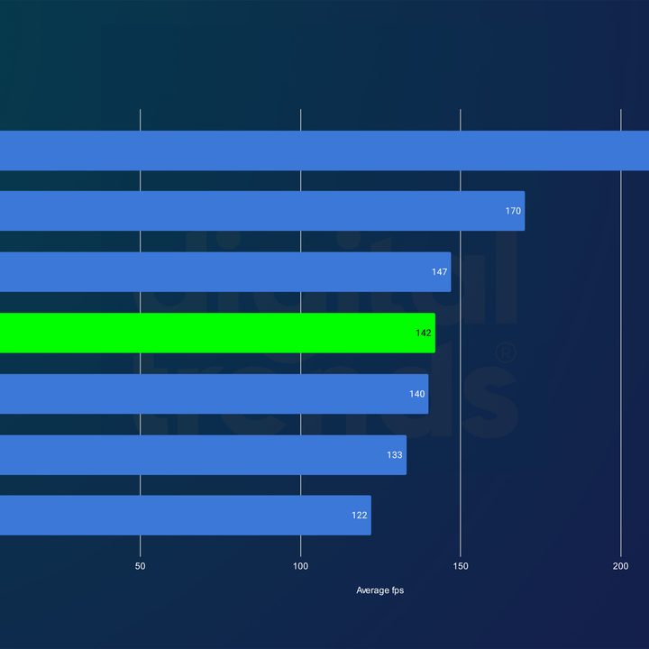 Performance for the RTX 4080 Super in Returnal at 1440p.