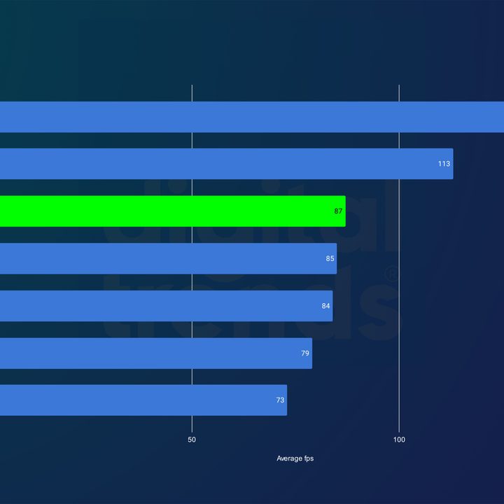 Nvidia RTX 4080 Super performance in Returnal at 4K.