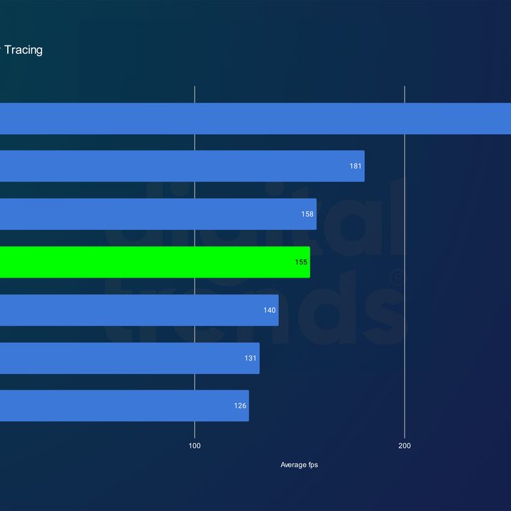 nvidia rtx 4080 super review returnal rt 1080p