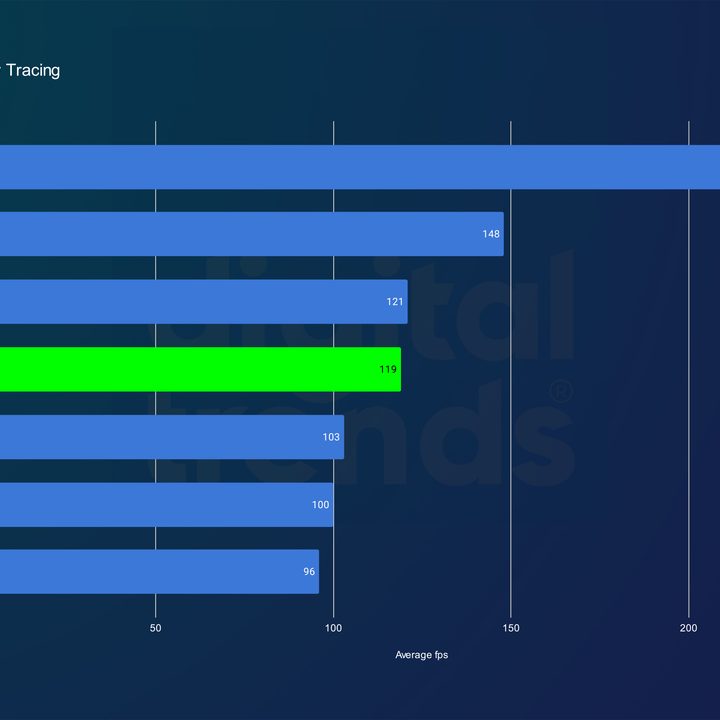 nvidia rtx 4080 super review returnal rt 1440p