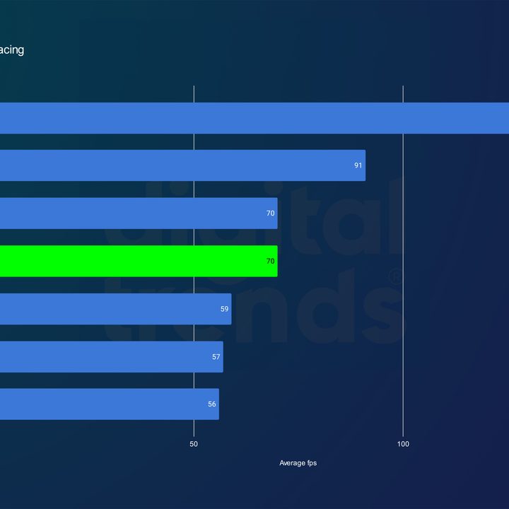 nvidia rtx 4080 super review returnal rt 4k