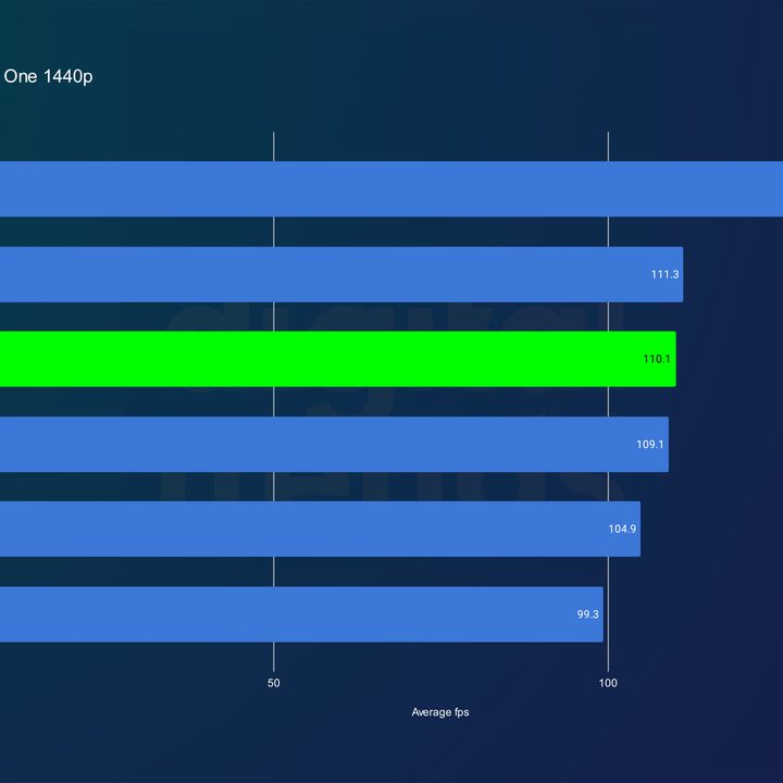 nvidia rtx 4080 super review tlou 1440p