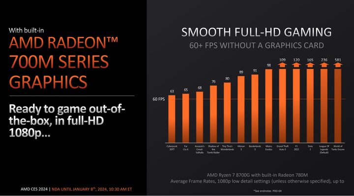 AMD Ryzen 8000G performance numbers.