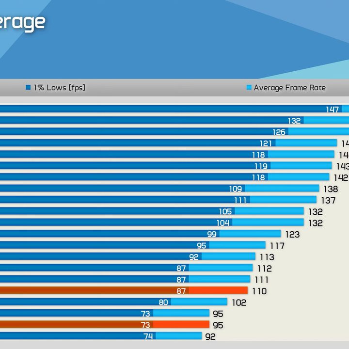 Benchmarks of the Ryzen 7 5700.