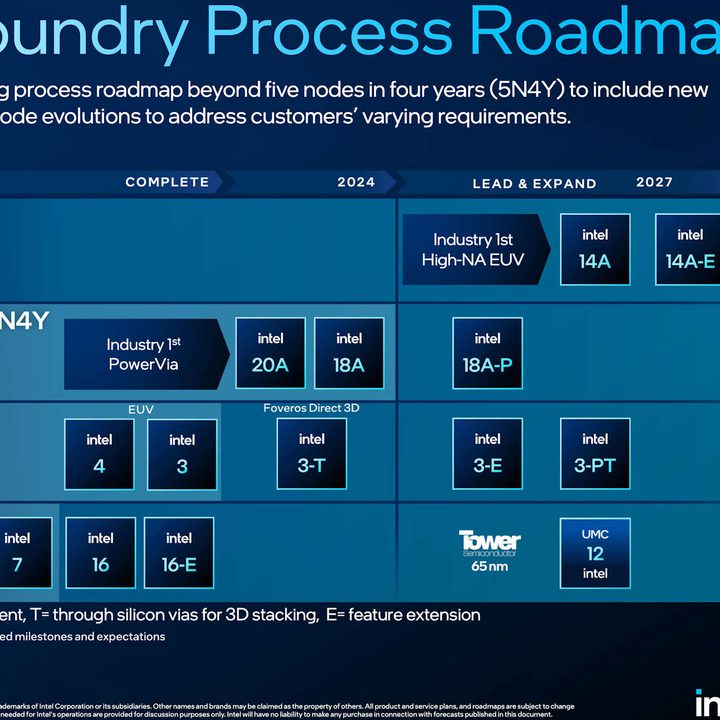 A slide showing the Intel Foundry roadmap.